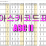 ASCII 아스키 코드표 정리