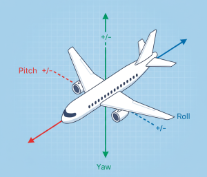 비행기 모형을 통한 roll pitch yaw 동작