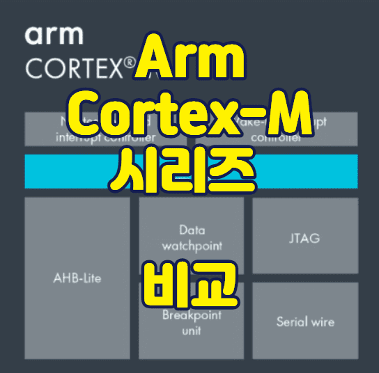 arm cortexm 시리즈 비교 썸네일