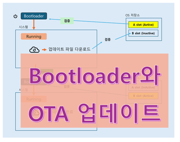 부트로더와 OTA 업데이트 썸네일