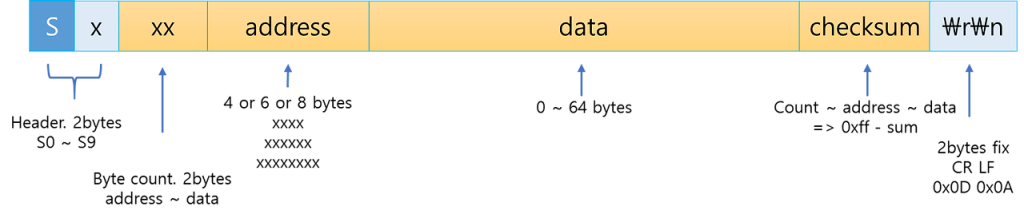 S Record file format 이미지