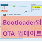 부트로더와 OTA 업데이트 썸네일