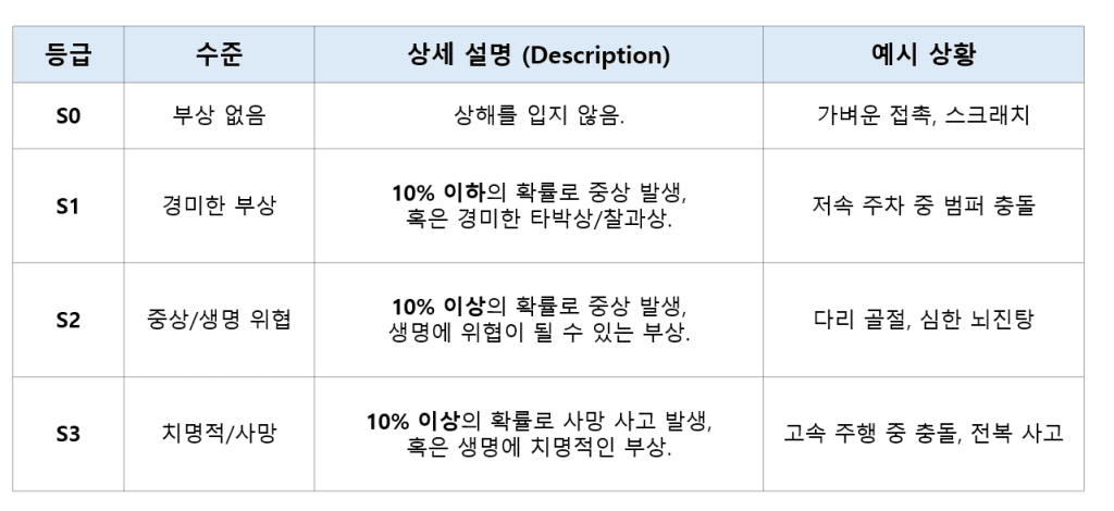 심각도 Severity 이미지