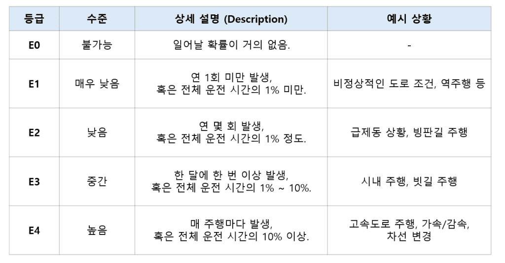 노출 빈도 Exposure 이미지