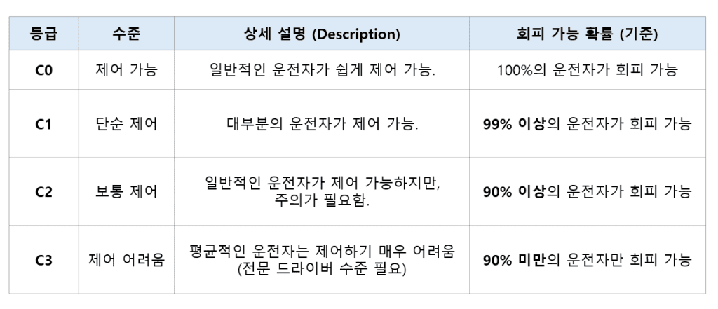 제어 가능성 Controllability 이미지